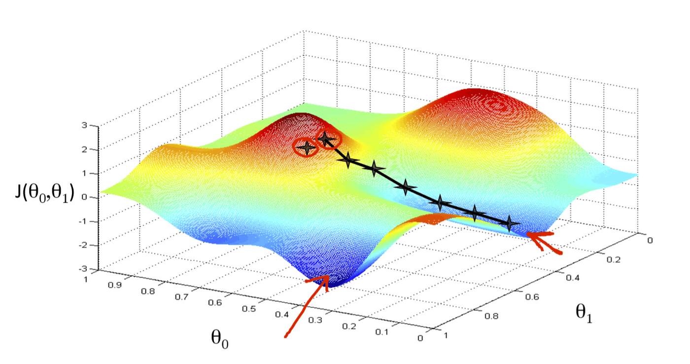 gradient-descent example